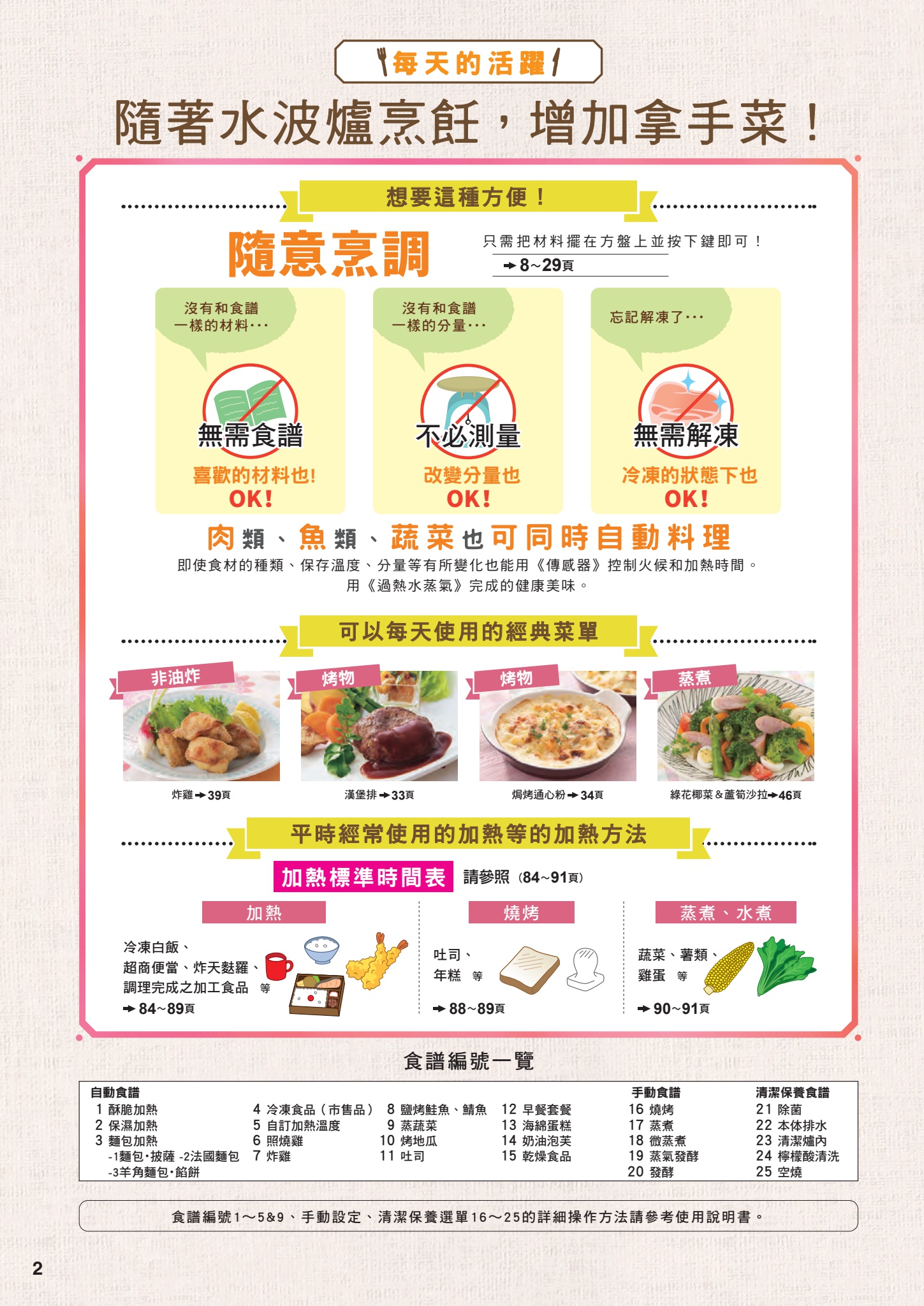 Healsio夏普水波爐線上食譜書 Ax Xs5t Sharp Taiwan