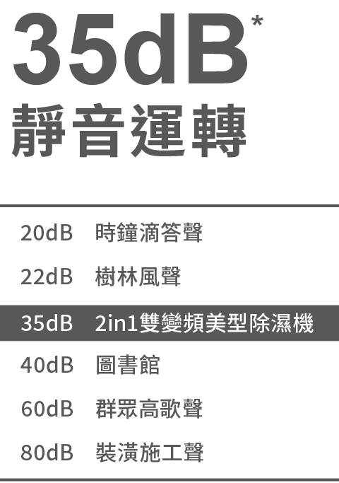 35dB 靜音運轉
