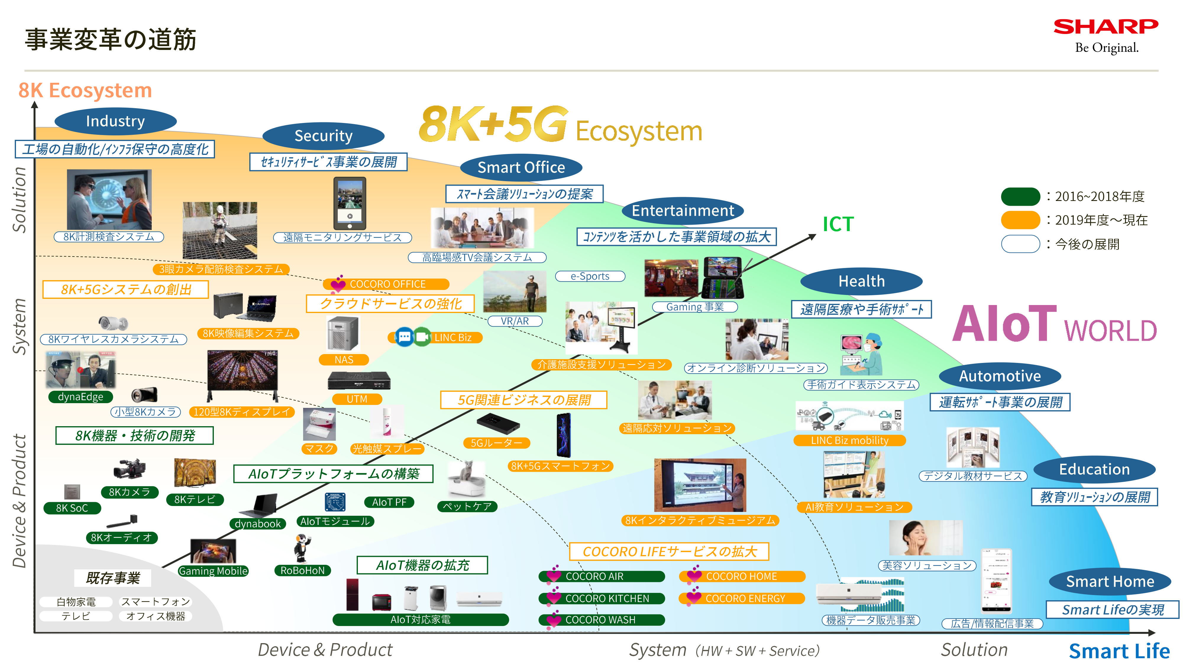 108%E5%91%A8%E5%B9%B4CEO%E3%82%B9%E3%83%86%E3%83%BC%E3%83%88%E3%83%A1%E3%83%B3%E3%83%88_20200901_%E4%BA%8B%E6%A5%AD%E5%A4%89%E9%9D%A9%E3%81%AE%E9%81%93%E7%AD%8B_final(1).png