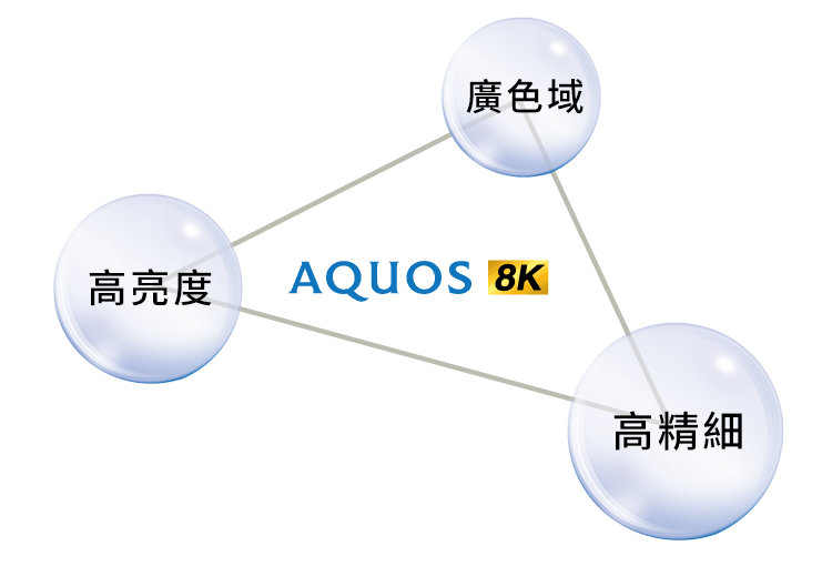 AQUOS 8K Introduction