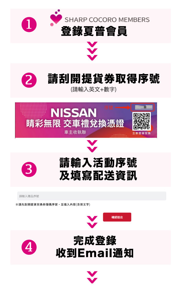 Nissan夏普提貨券