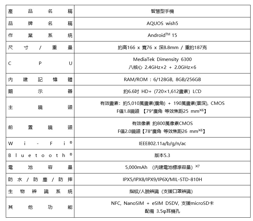 主要規格