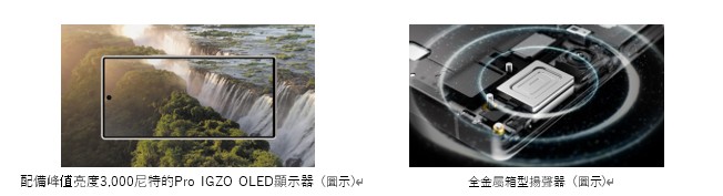特點1之後峰值