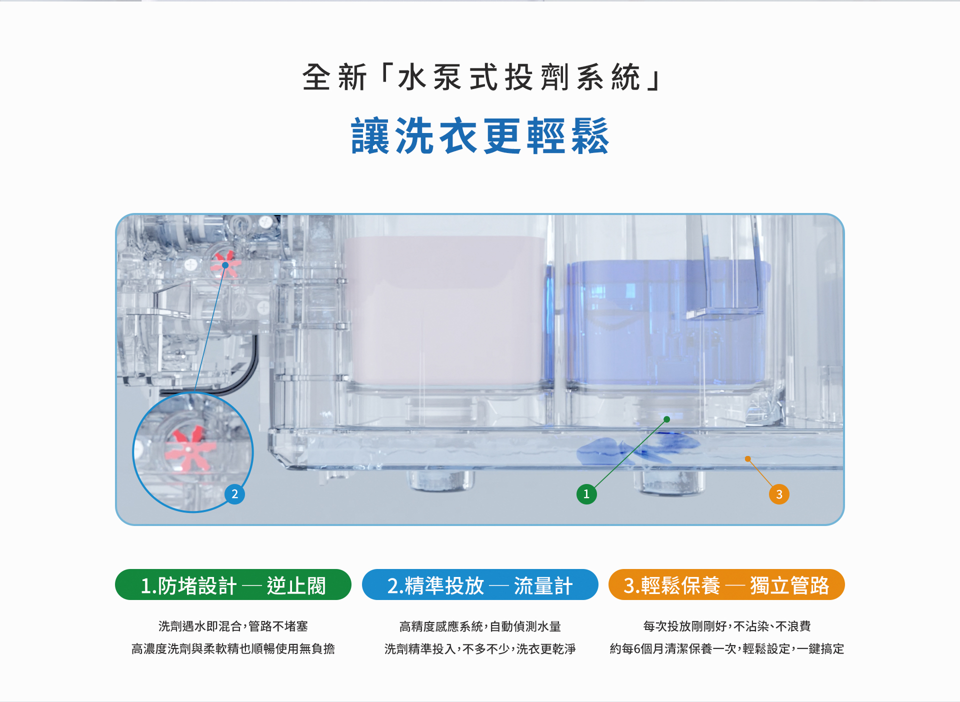 無孔槽自動投劑-2