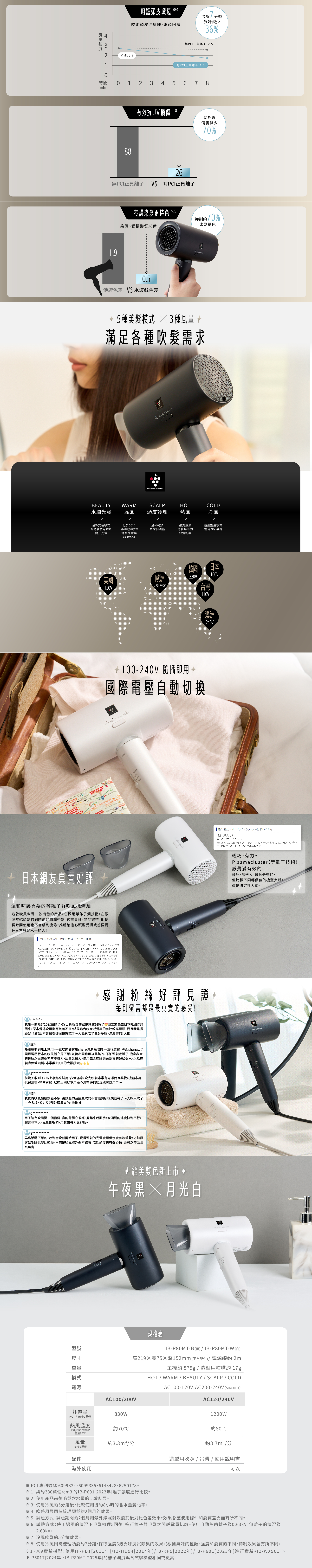 水潤速乾全電壓吹風機-2