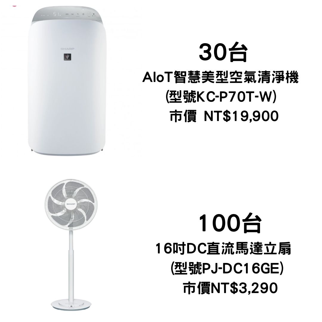 ​​夏普捐贈空氣淨機與電風扇家電物資100萬 助樺加沙風災災民重建生活
