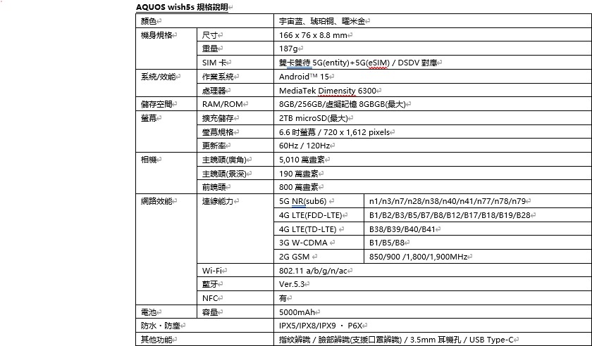 AQUOS wish5s