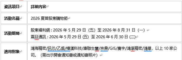 可購樂+震旦