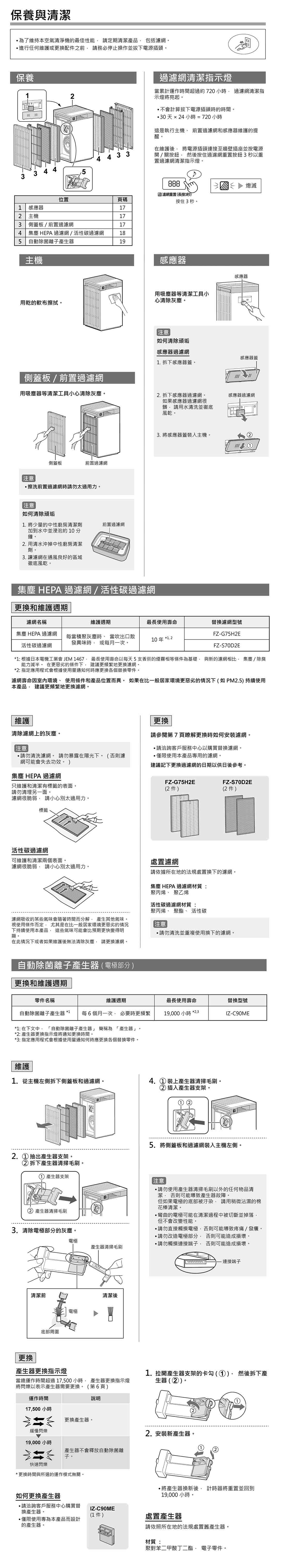 耗材更換方式-FP-S90T