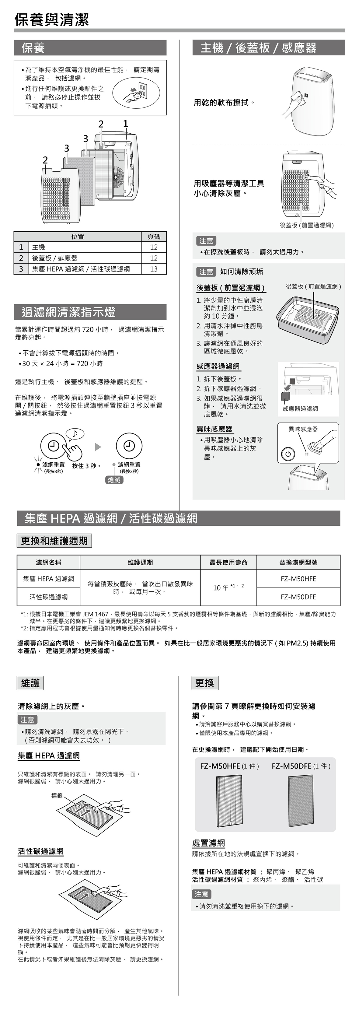 耗材更換方式FU-J41T