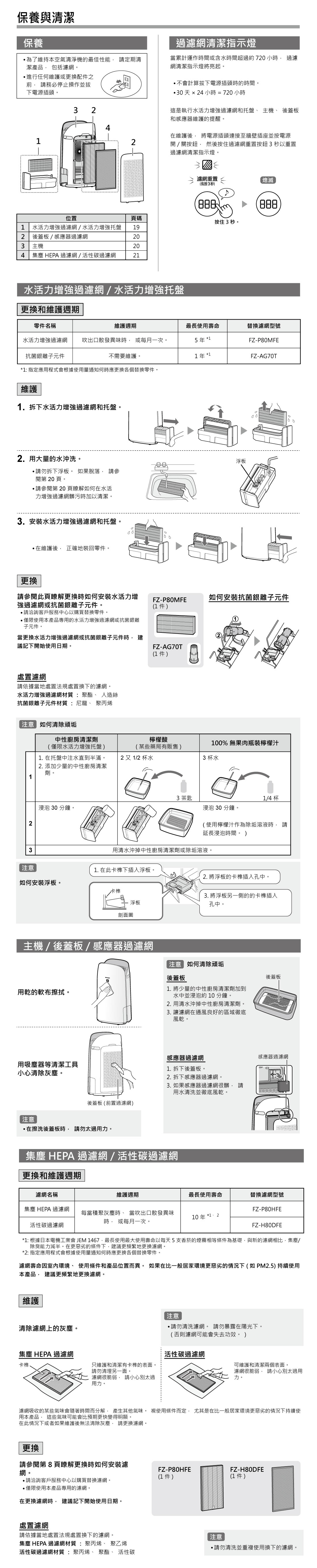 耗材更換方式FU-J41T