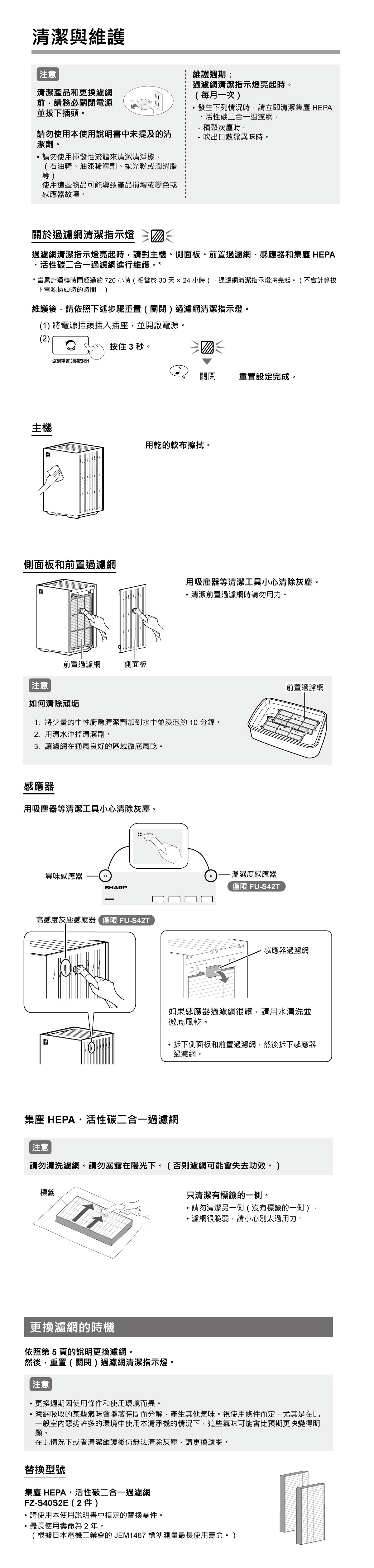 耗材更換方式-FP-S90T